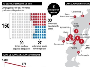 Foto - Alvara para Construção Civil em Florianópolis-SC
