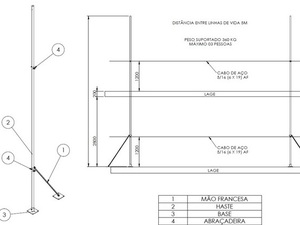 Foto - Montagem Linha de Vida
