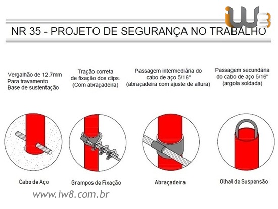 Foto do produto - Projeto Linha de Vida Construção