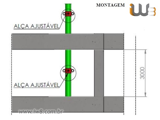 Projeto Linha de Vida Construção Civil